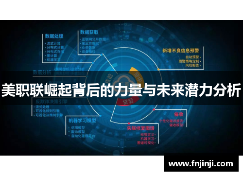 美职联崛起背后的力量与未来潜力分析
