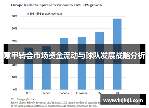 意甲转会市场资金流动与球队发展战略分析