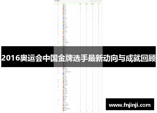 2016奥运会中国金牌选手最新动向与成就回顾